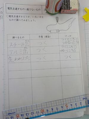 dC̒ʂ蓹̊wK