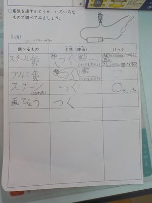 dC̒ʂ蓹̊wK
