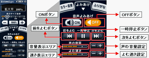 画像 コントローラー 音声よみあげ機能の説明図